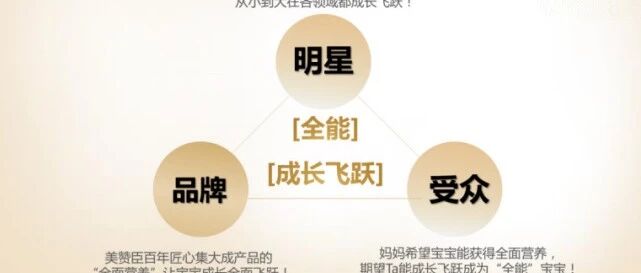 2020，代言人IP该如何打造？