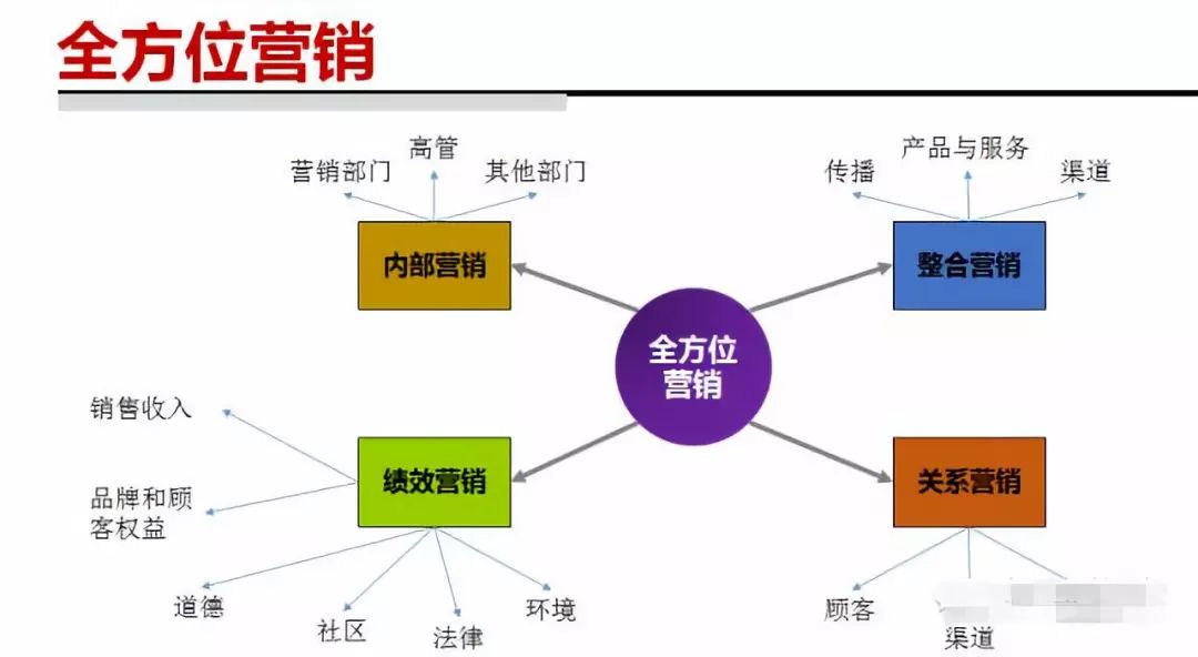 行銷人最需要什麼能力？ 職場 第3張