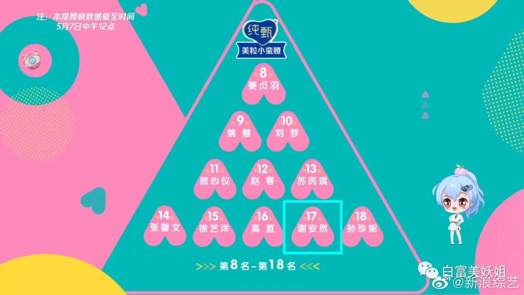 【扒皮】比虞书欣更作女人出现！假摔、高P照骗却圈粉无数？ - 60