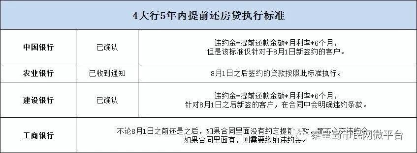 提前还贷,个人住房贷款