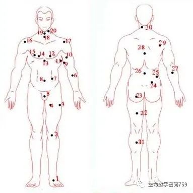 手掌手相图解大全男_手掌痣相图解男_手掌图算命男
