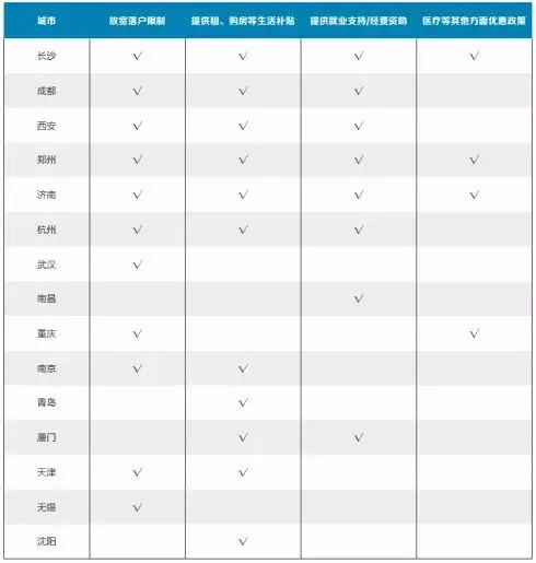 【房产】2018年了,房价绝不会跌回几年前,买房不要优柔寡断!该出