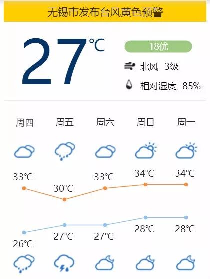 台风“温比亚”在锡发威 暴雨大风预警升级