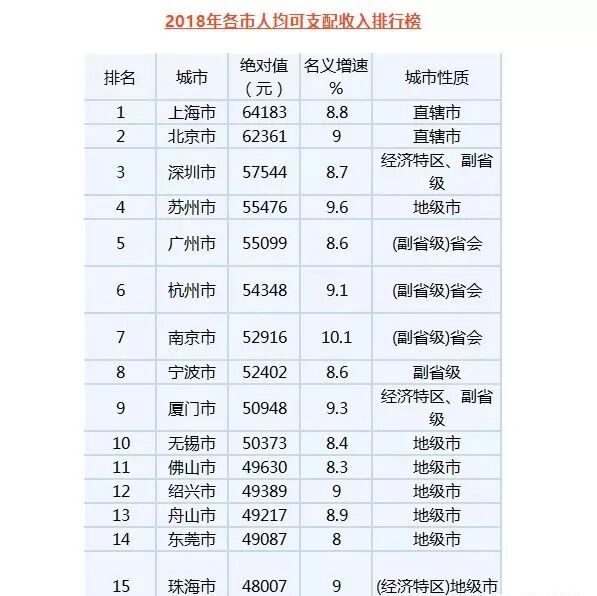 限贷政策松动 无锡首套房首付比例降到三成