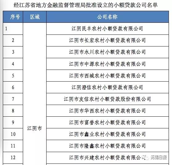 监督局公布 江阴有18家小额贷款公司具备放贷资质