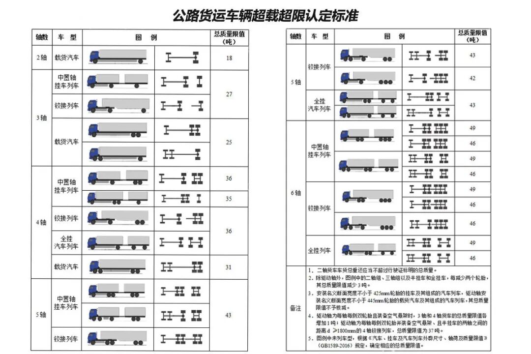 超载超限被乱罚 这篇文章让你全部搞明白 卡车之家 微信公众号文章阅读 Wemp