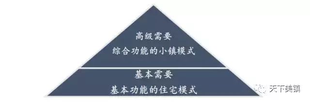 这些特色小镇天生适合房产开发商做的!