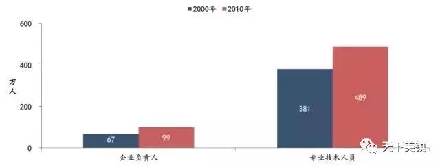 这些特色小镇天生适合房产开发商做的!