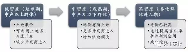 这些特色小镇天生适合房产开发商做的!