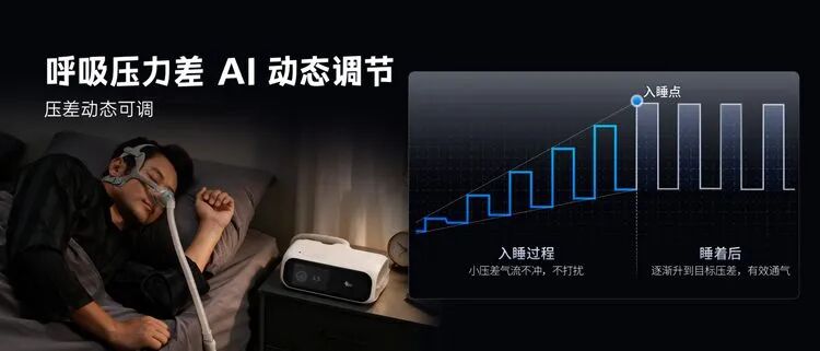 呼吸压力差AI动态调节