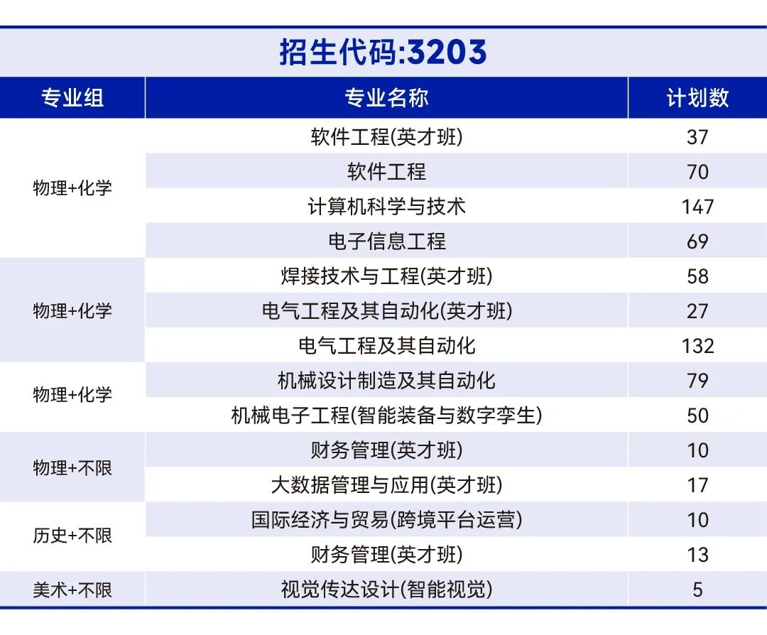 2026年招生计划长图-各省单列-01_副本.jpg