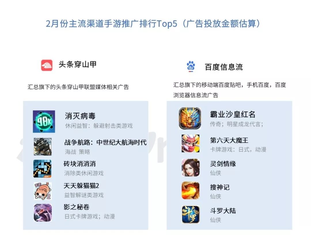 百度排行榜风云榜游戏_风云榜软件_风云榜百度手游