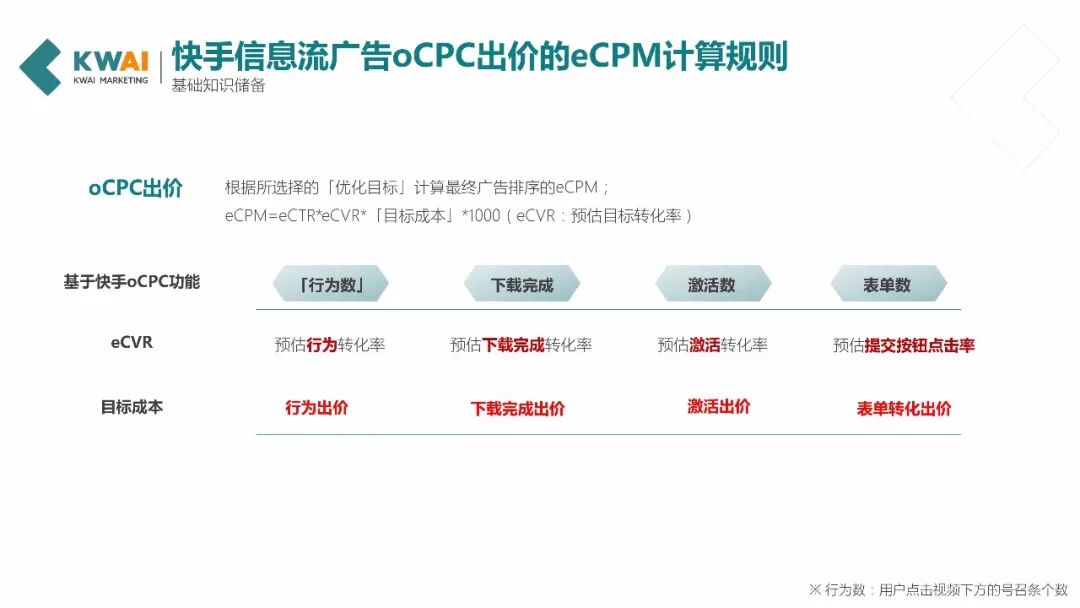 快手信息流广告的OCPC出价是如何设定的