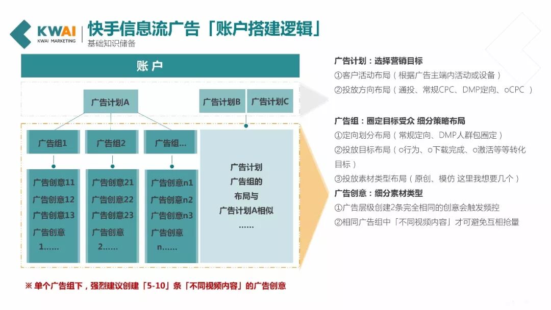 北京快手广告创建的重点设置