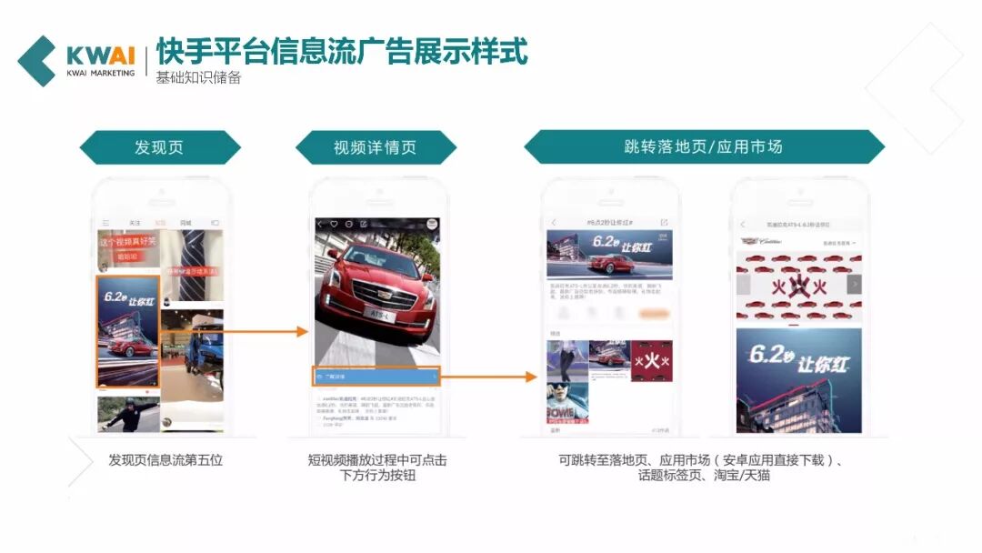 快手平台信息流广告展现样式