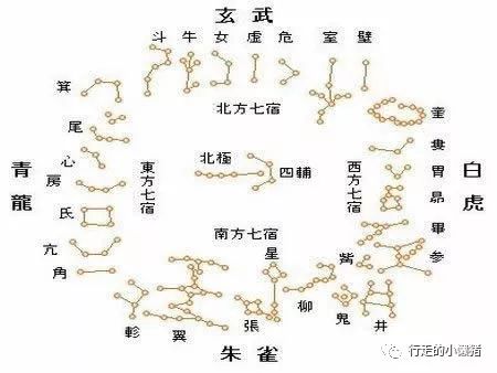 二十八星宿查询表 行走的小懒猪 微信公众号文章阅读 Wemp