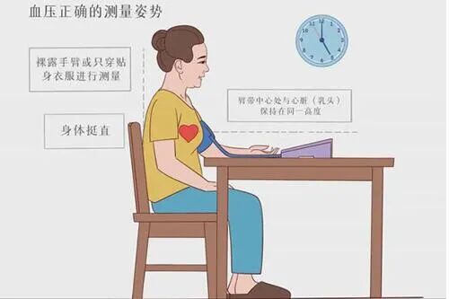 高血压用什么血压计如何正确的选择和使用电子血压计_https://www.jmylbn.com_新闻资讯_第4张