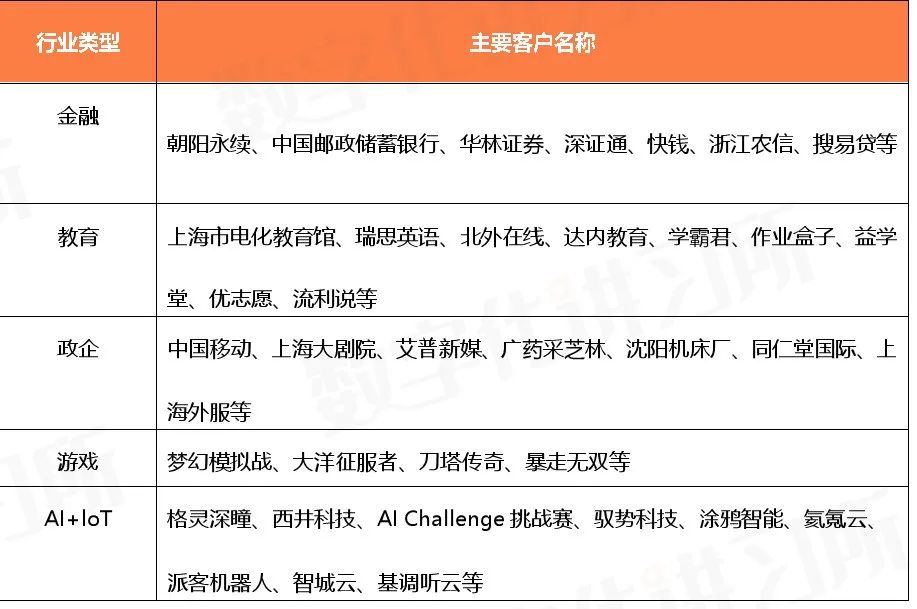 阿里腾讯华为巨头环伺，中国云计算第一股优刻得能否冲出重围？