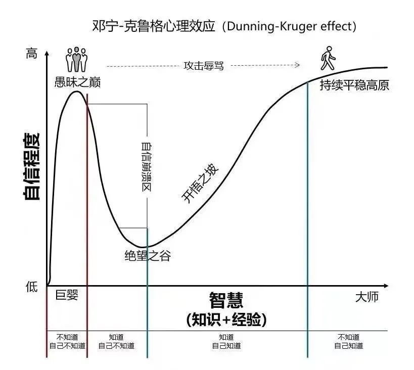 人的一生都在为认知买单