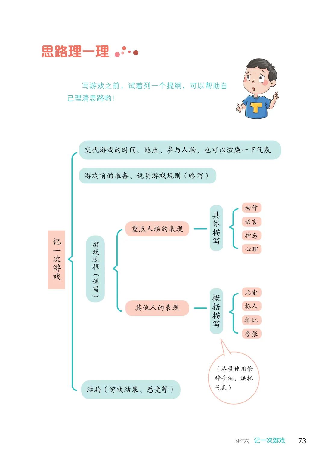 小学语文六年级语文上册教案_小学语文作文教案怎么写_小学语文四年级作文教案