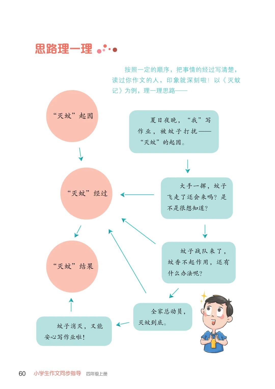 小学语文六年级语文上册教案_小学语文四年级作文教案_小学语文作文教案怎么写