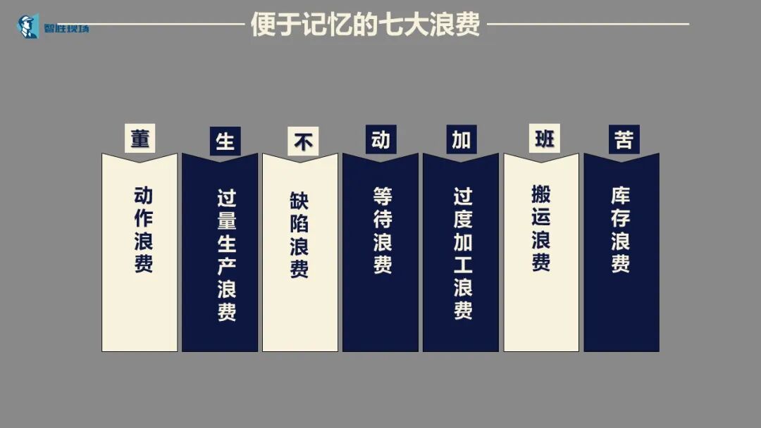 邀请顾问刘老师,开展第一期【精益生产及七大浪费】专题直播研讨