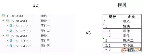 pdm,plm,思普,三品,宇昔,软件,系统,生命周期,产品,研发,管理