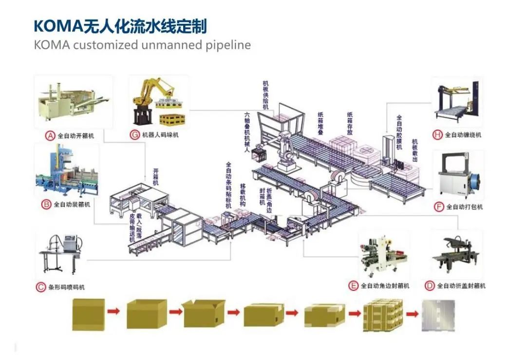 化妝品盒印刷_天津包裝盒廠家印刷_禮物盒包裝包裝辦法