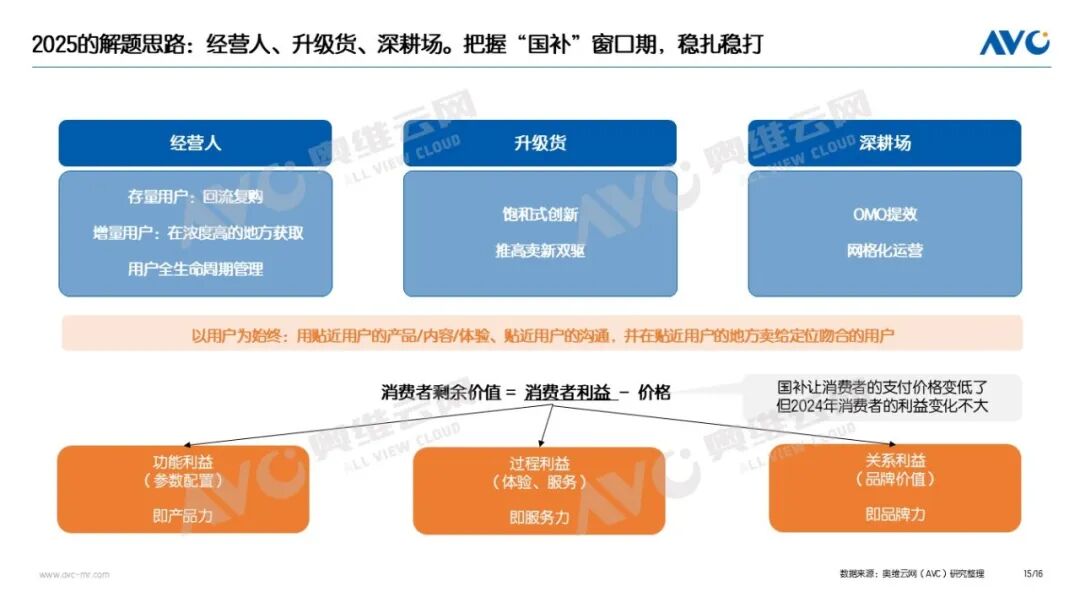 年报｜2024年中国电器市场总结：9071亿！2024的高增长与冷思考