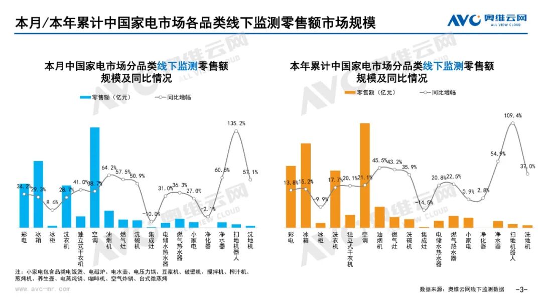 月报 | 2025年5月环电市场总结（线上线下篇）