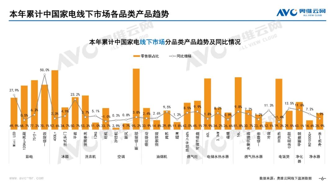 月报 | 2025年5月环电市场总结（线上线下篇）