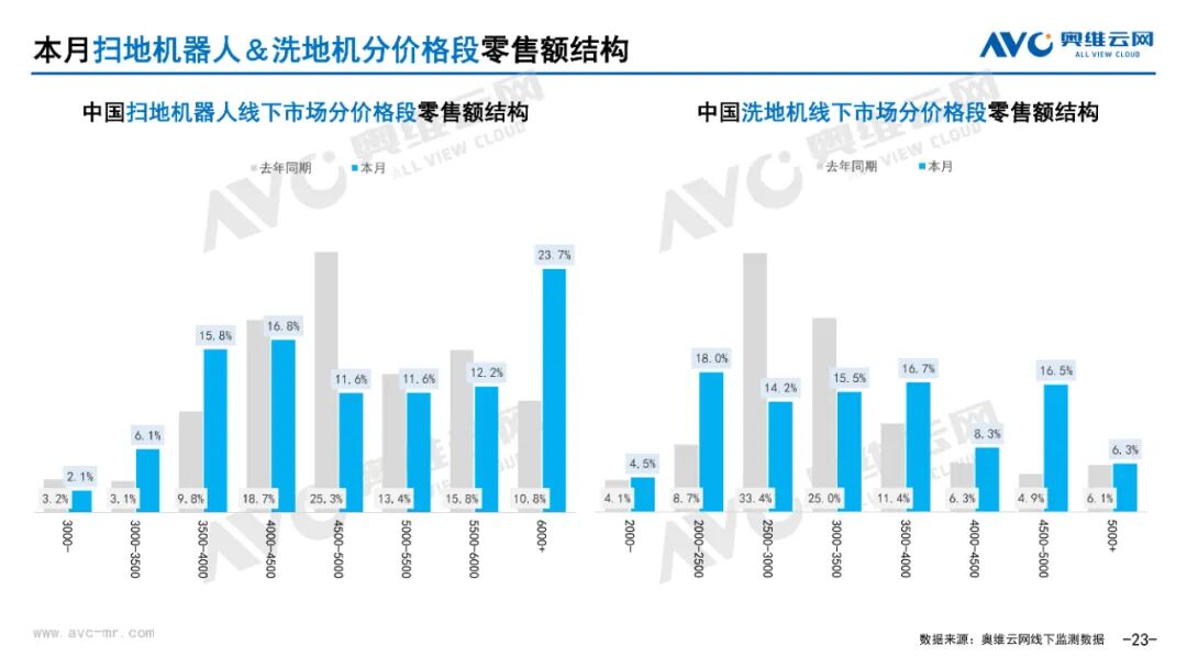 月报 | 2025年5月环电市场总结（线上线下篇）