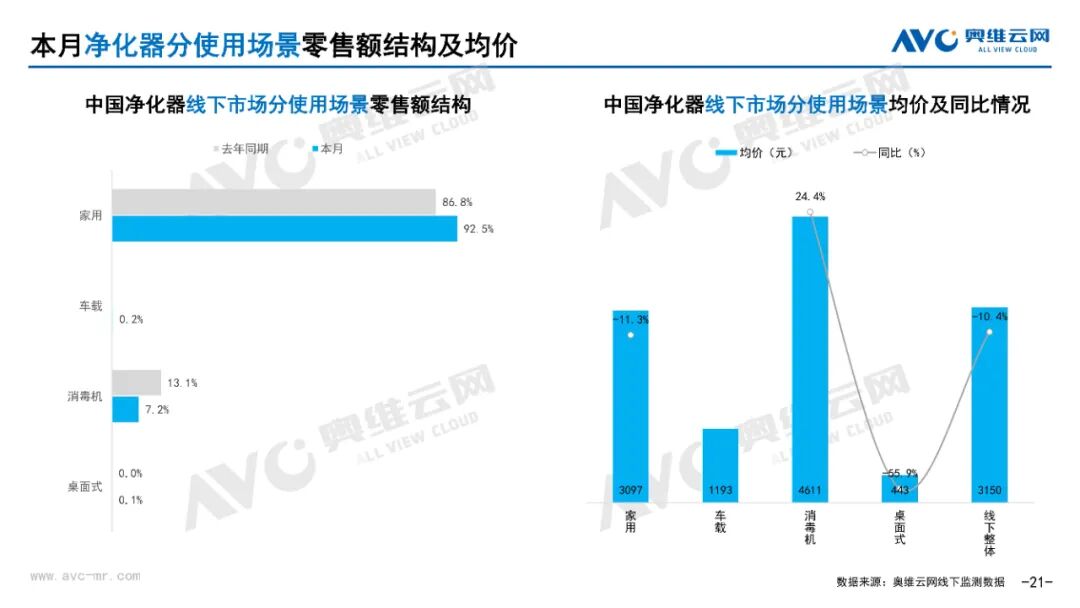 月报 | 2025年5月环电市场总结（线上线下篇）