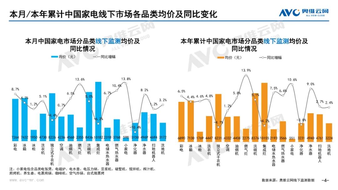 月报 | 2025年5月环电市场总结（线上线下篇）