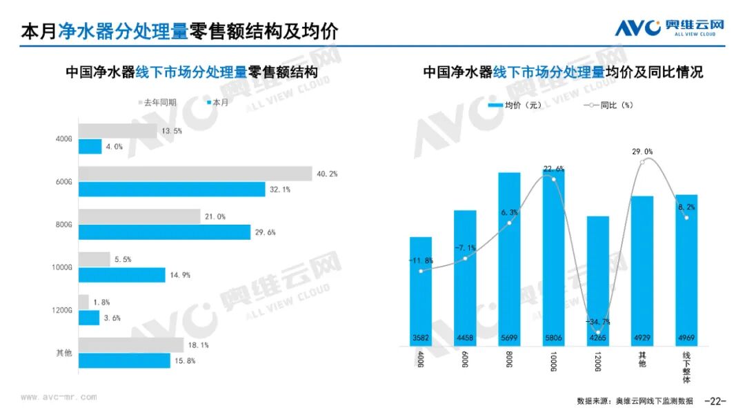 月报 | 2025年5月环电市场总结（线上线下篇）