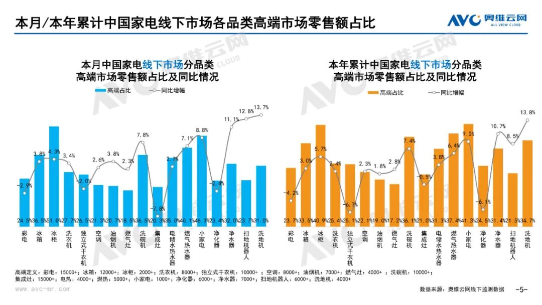 月报 | 2025年5月环电市场总结（线上线下篇）