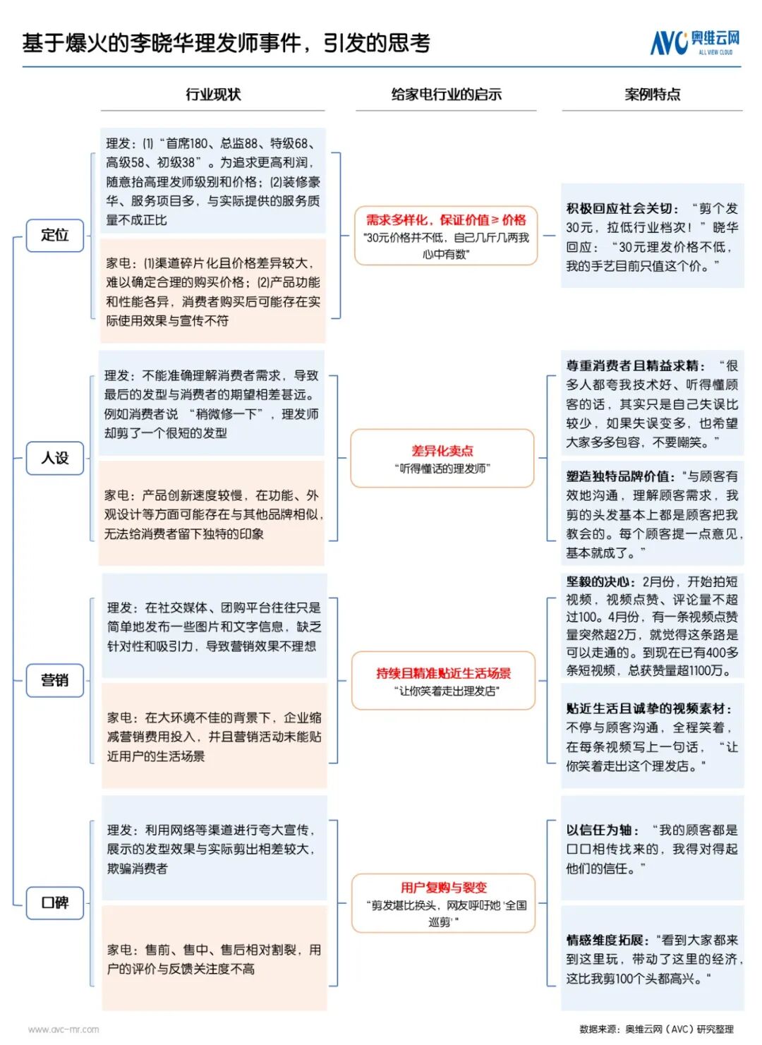 理发师李晓华事件，给家电行业的启发-上海国际水展 watertech china  - 净水设备 | 饮水设备 | 净水配件