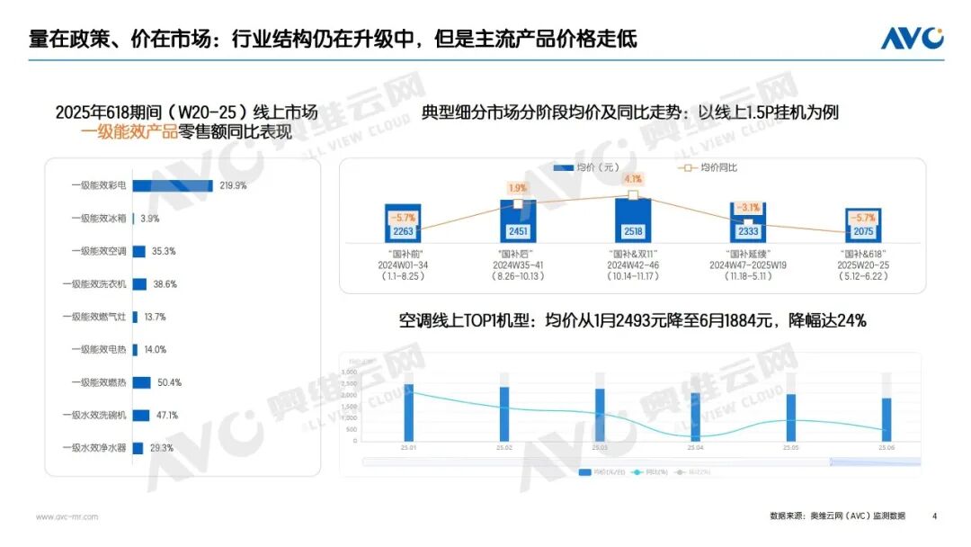 半年报｜2025电器市场总结：“扶梯而上” 也要习惯“逐阶而上”