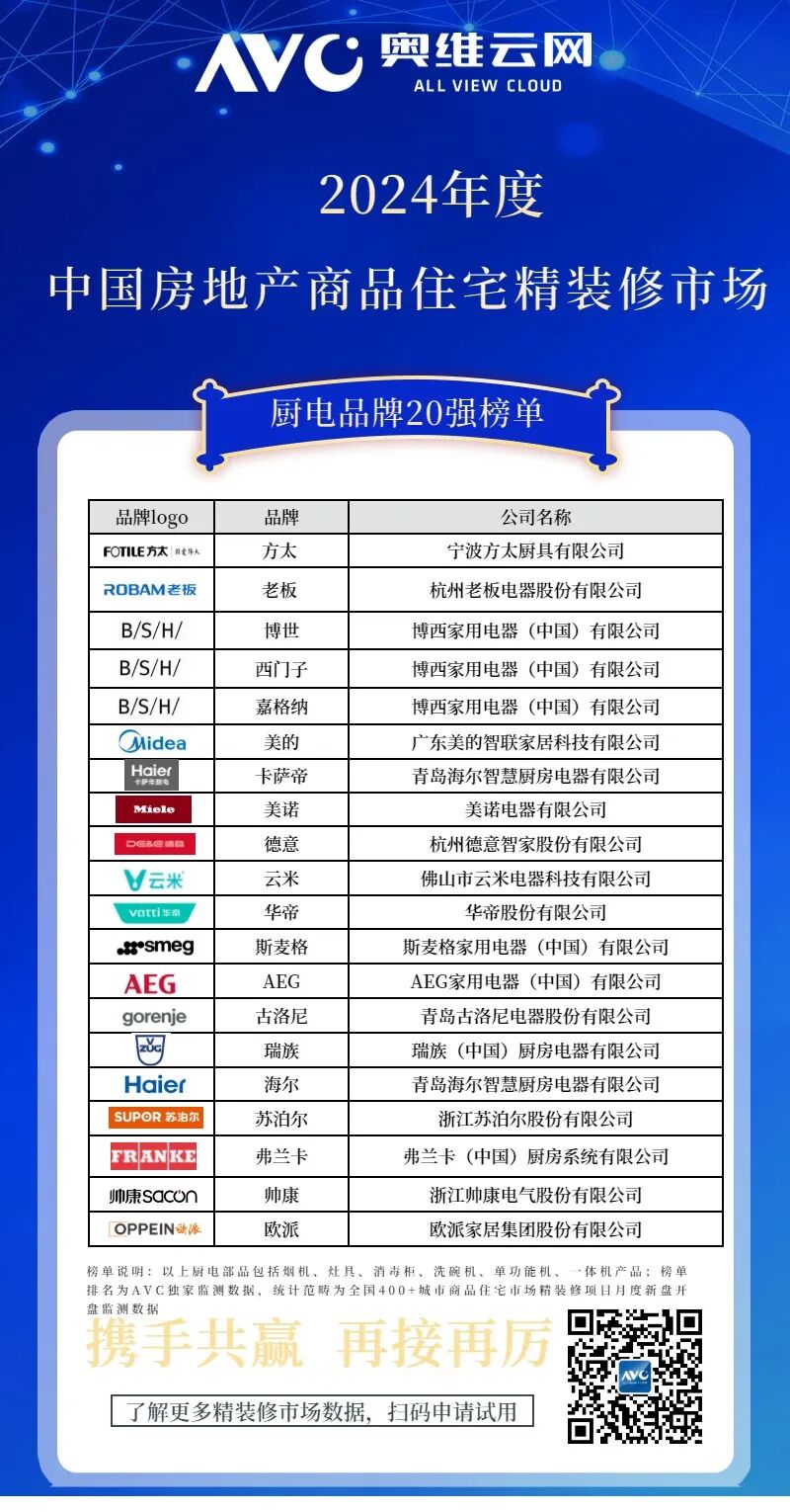 厨电品牌20强榜单