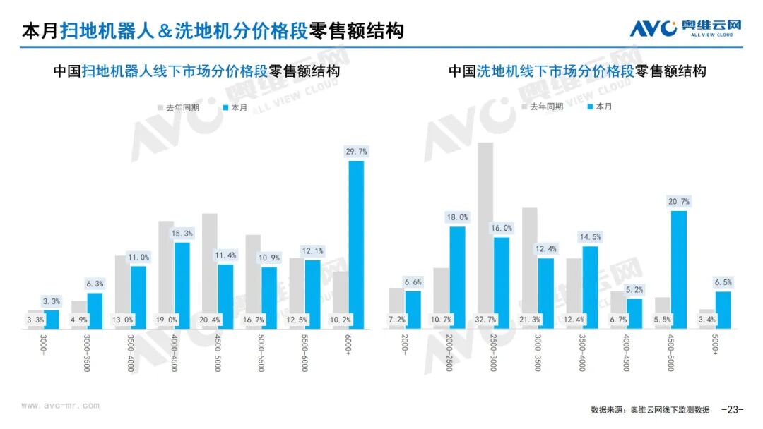 月报 | 2025年7月环电市场总结（线下篇）