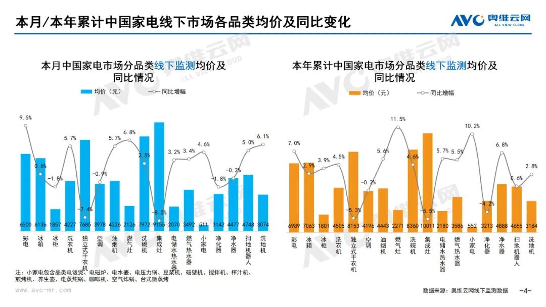 月报 | 2025年7月环电市场总结（线下篇）