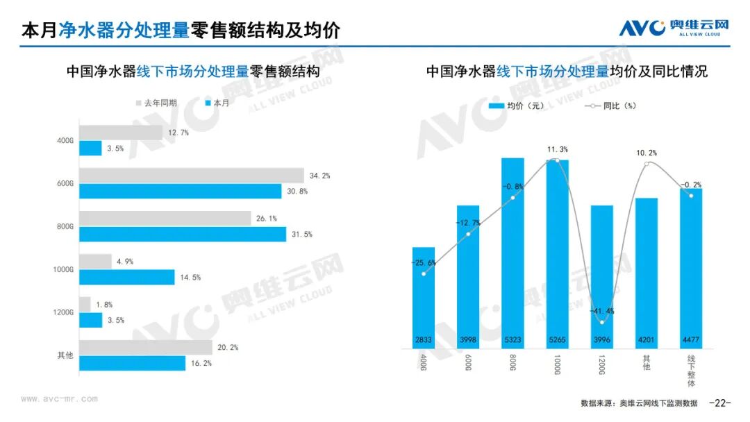 月报 | 2025年7月环电市场总结（线下篇）