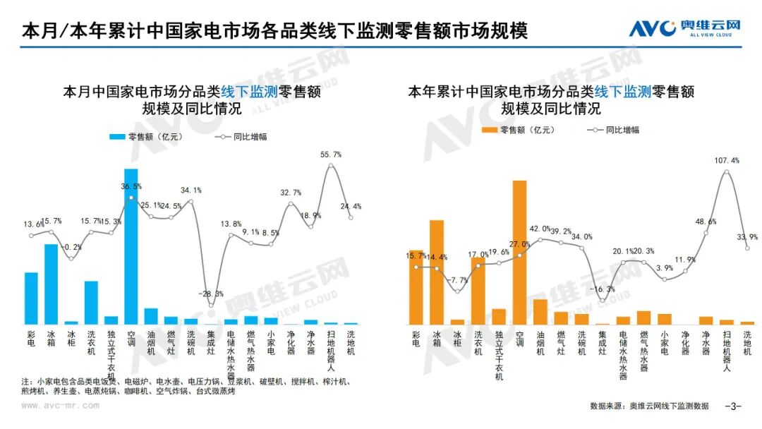 月报 | 2025年7月环电市场总结（线下篇）
