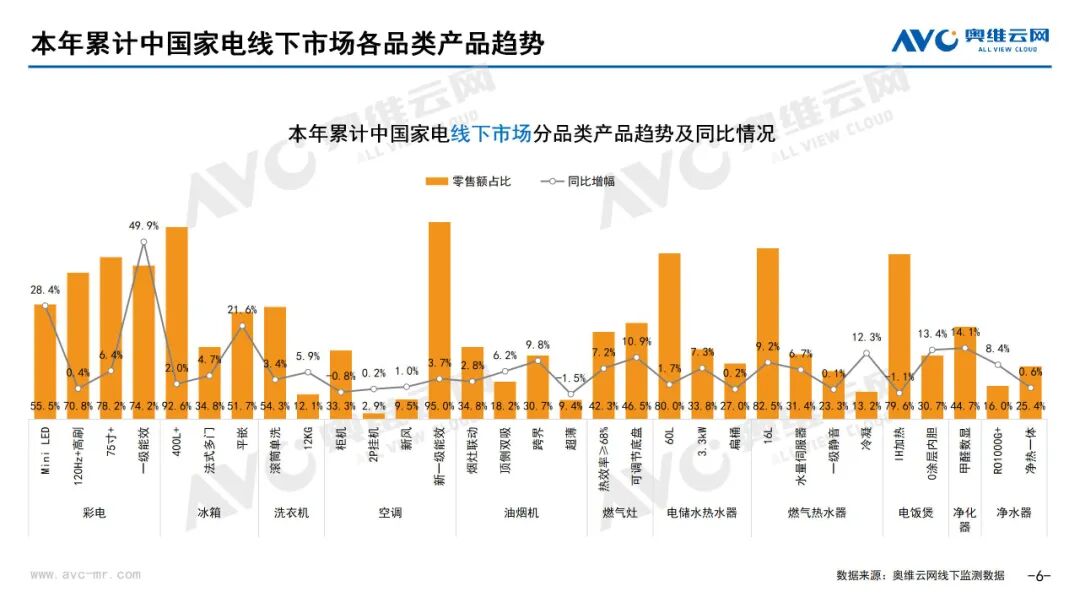 月报 | 2025年7月环电市场总结（线下篇）