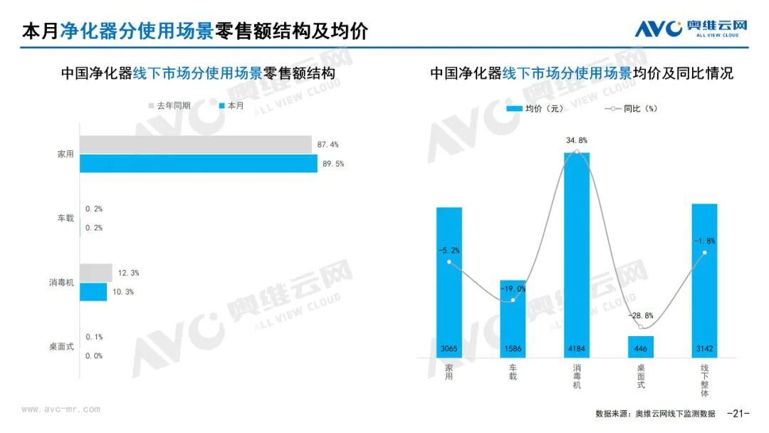月报 | 2025年7月环电市场总结（线下篇）