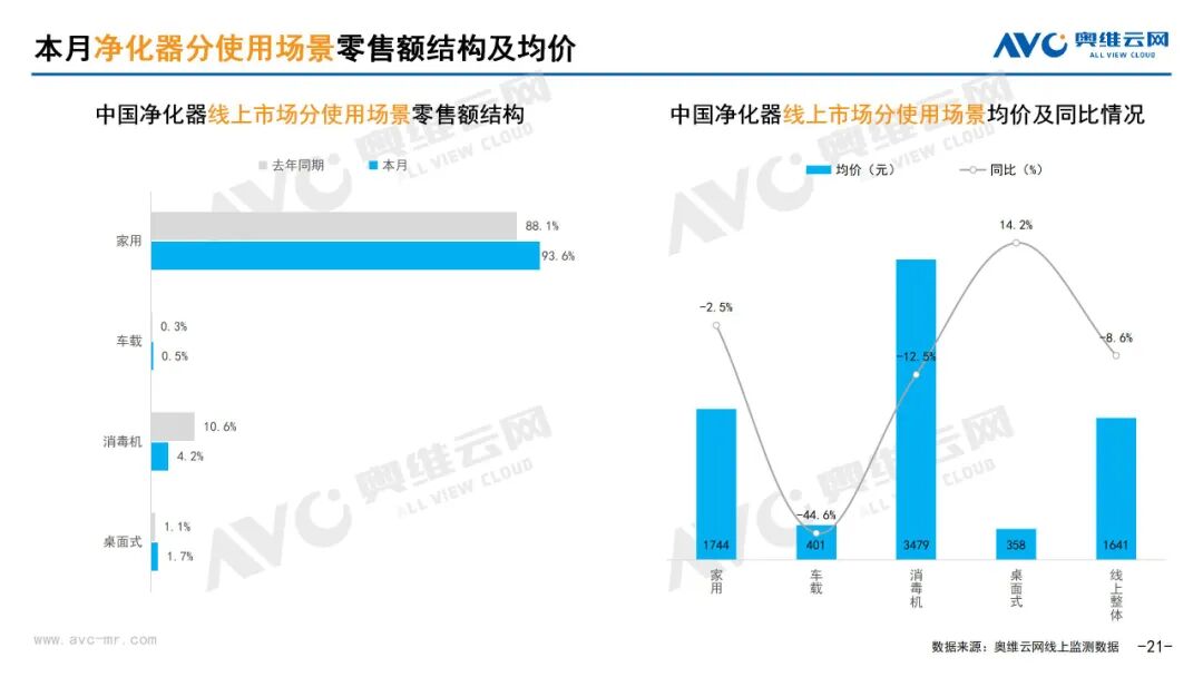 月报 | 2025年6月环电市场总结（线上篇）