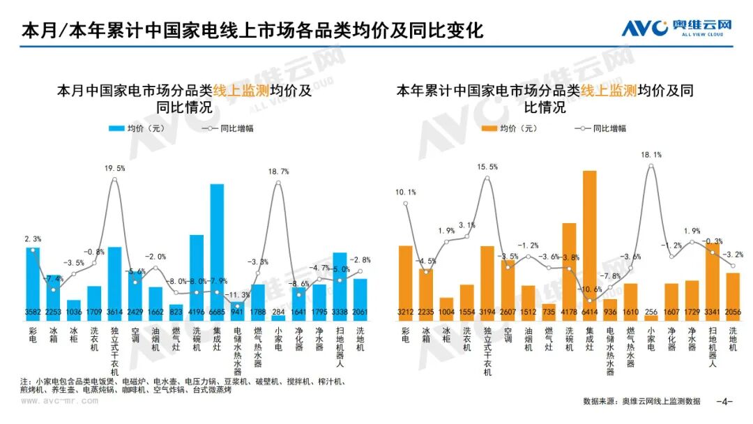 月报 | 2025年6月环电市场总结（线上篇）