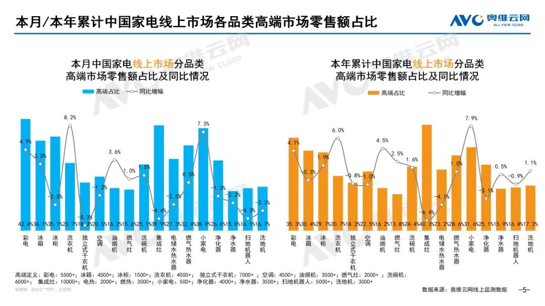 月报 | 2025年6月环电市场总结（线上篇）
