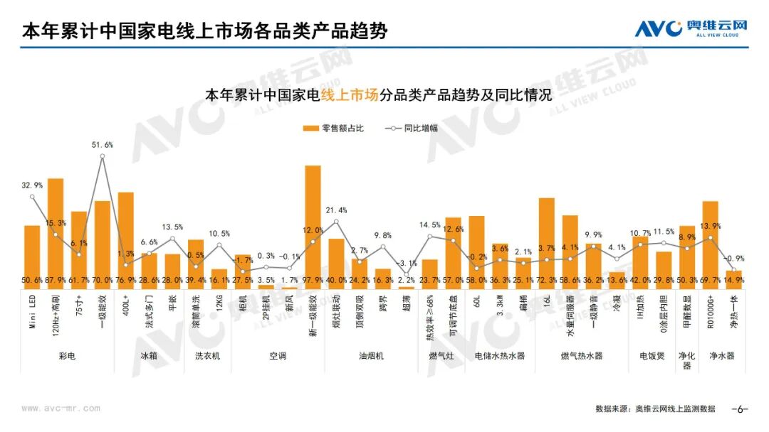 月报 | 2025年6月环电市场总结（线上篇）