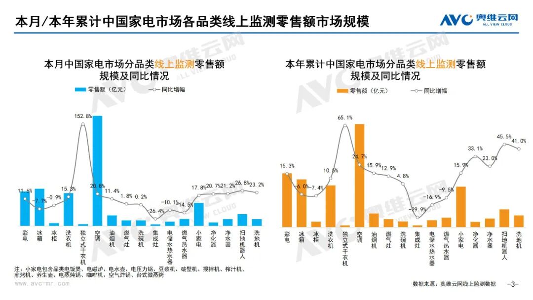 月报 | 2025年6月环电市场总结（线上篇）